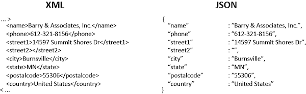 Supplier RESTFul API (B2BPRODWEB1)